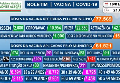 Boletim de Imunização contra o COVID-19 (SARS-COV2) – 16/01/2022
